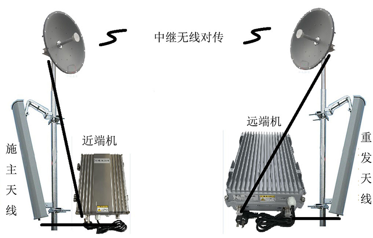 晋源智能无线拉远移频中继直放站近端机远端机